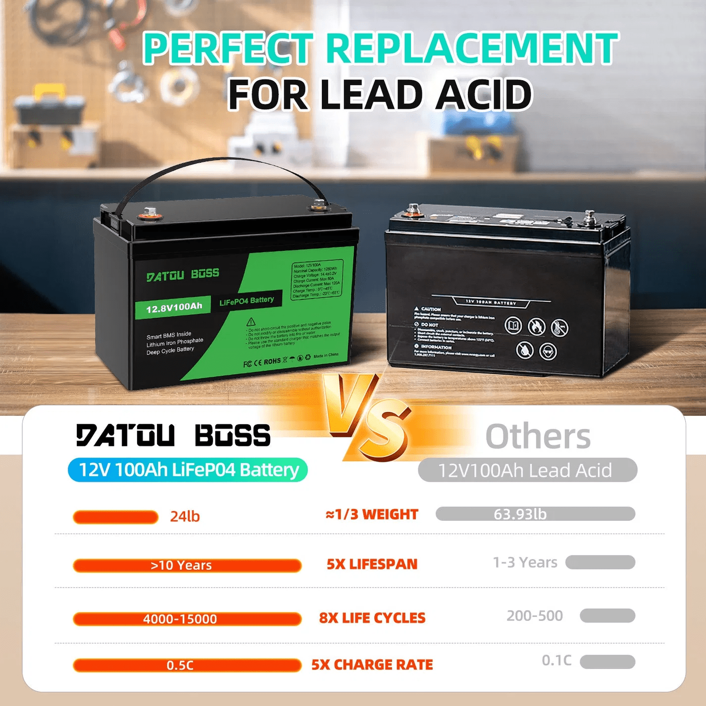 DATOUBOSS 12V 100Ah LiFePO4 Lithium Battery with 100A BMS Deep Cycle Battery for RV Solar Home System - Xdatou | Rechargeable Lifepo4 Batteries Voltage Converters Inverter