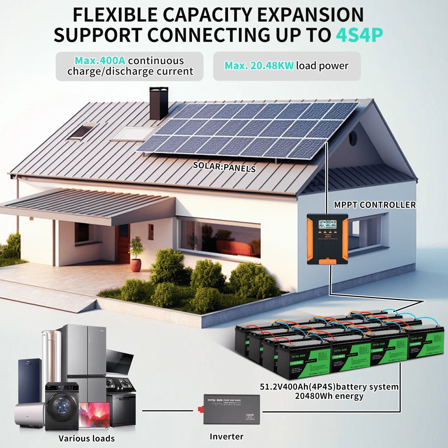 DATOUBOSS 12V 100Ah LiFePO4 Lithium Battery with 100A BMS Deep Cycle Battery for RV Solar Home System - Xdatou | Rechargeable Lifepo4 Batteries Voltage Converters Inverter