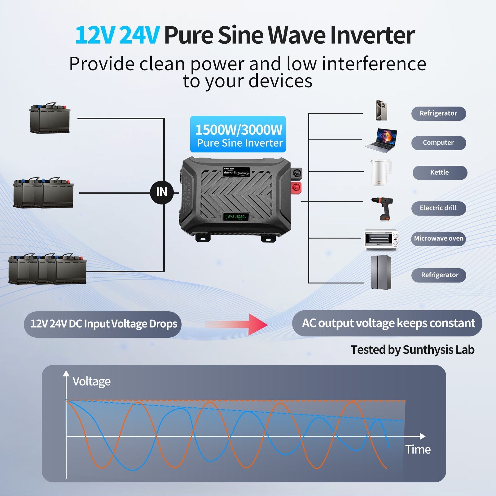 DATOUBOSS Dual Voltage Pure Sine Wave Inverter 2000/4000W, Smart Detection12V/24V to 230V, with LCD Display & 2 EU Socket