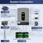 DATOUBOSS 6200W Solar Hybrid Inverter 48V to 230V, Pure Sine Wave, 120A MPPT, 8500W PV Input, Compatible with various battery