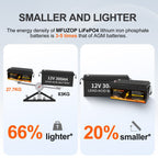 MFUZOP 12V 300Ah LiFePO4 lithium battery, 200A BMS, 6000+ cycles, Ideal for RVs, solar, off-grid, home backup, and marine.