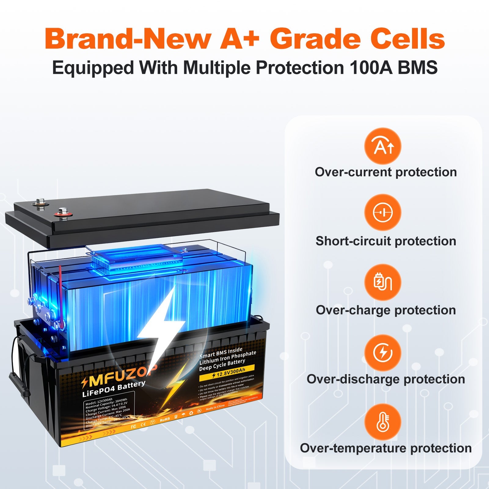 MFUZOP 12V 300Ah LiFePO4 Battery, 3840Wh, 200A BMS, 6000+ Cycles, for Off-Grid, Home Backup, Secondary image