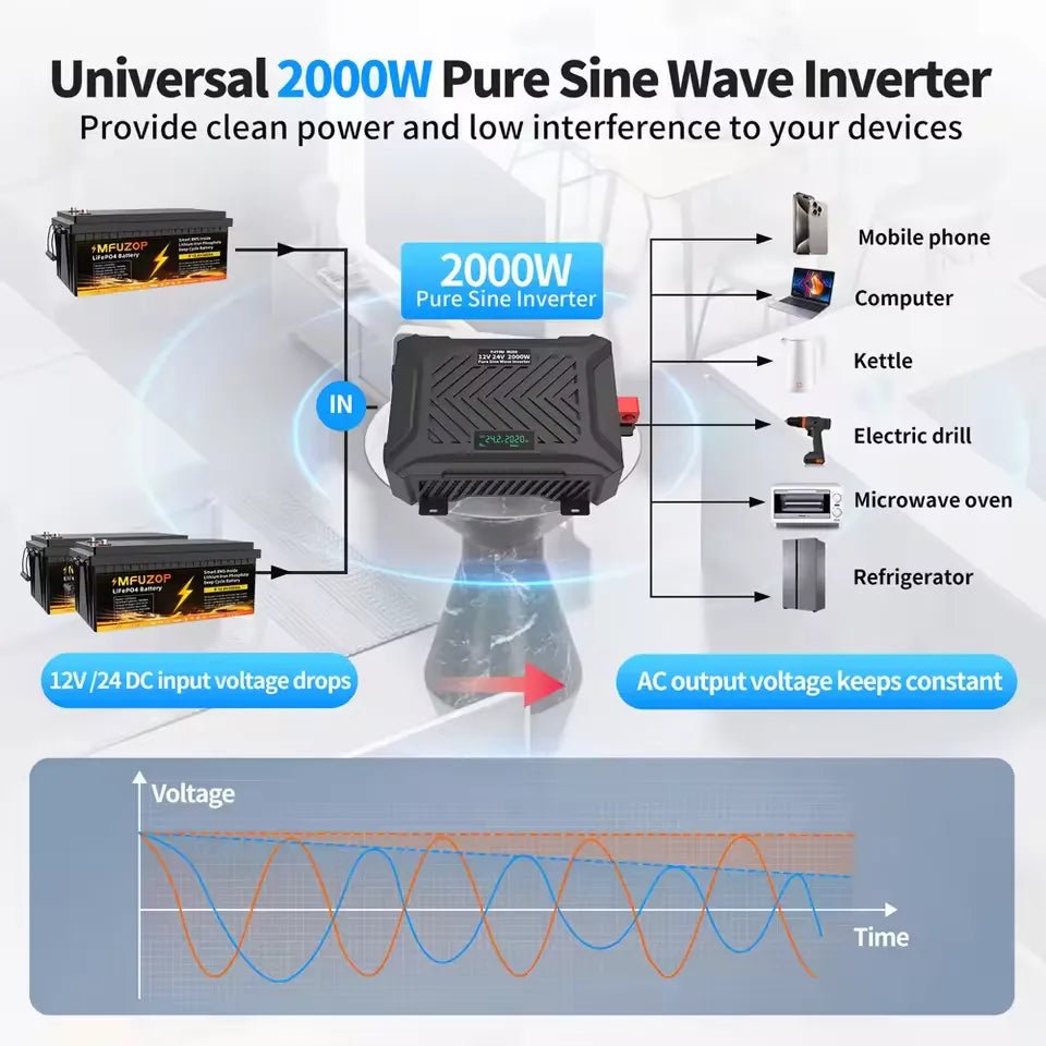 DATOUBOSS 2000/4000W Pure Sine Wave Inverter, 12V/24V to 230V, LCD display, and 2 EU sockets for stable voltage conversion.